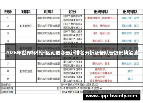 2026年世界杯非洲区预选赛最新排名分析及各队晋级形势解读