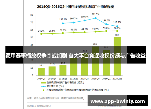 德甲赛事播放权争夺战加剧 各大平台竞逐收视份额与广告收益