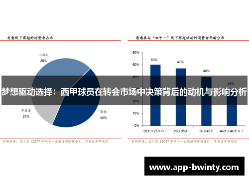梦想驱动选择：西甲球员在转会市场中决策背后的动机与影响分析