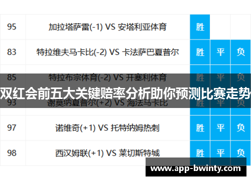 双红会前五大关键赔率分析助你预测比赛走势