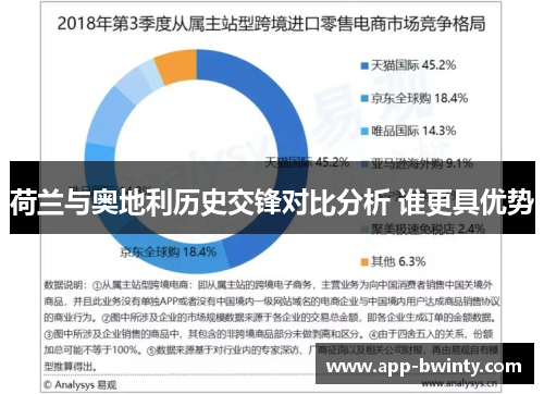荷兰与奥地利历史交锋对比分析 谁更具优势