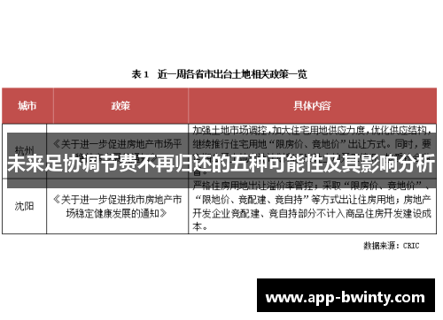 未来足协调节费不再归还的五种可能性及其影响分析