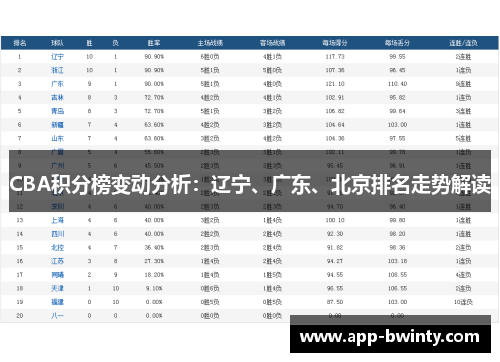 CBA积分榜变动分析：辽宁、广东、北京排名走势解读