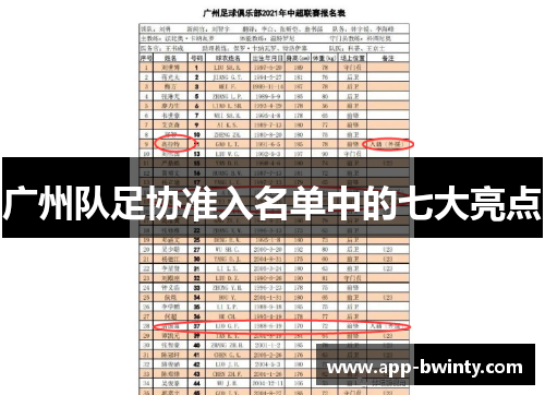 广州队足协准入名单中的七大亮点