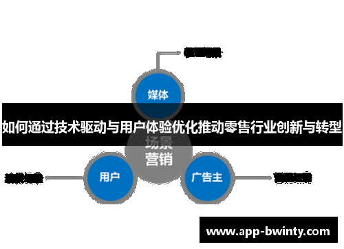 如何通过技术驱动与用户体验优化推动零售行业创新与转型