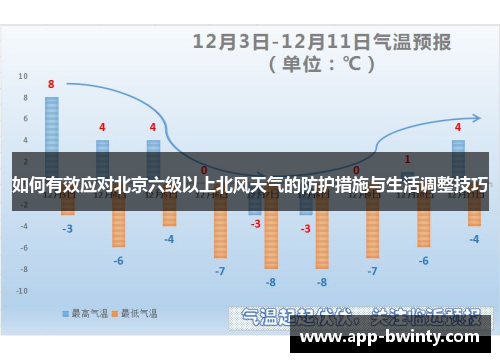 如何有效应对北京六级以上北风天气的防护措施与生活调整技巧