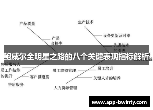 鲍威尔全明星之路的八个关键表现指标解析