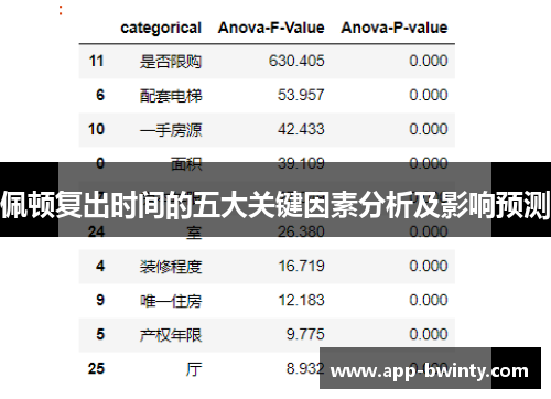 佩顿复出时间的五大关键因素分析及影响预测