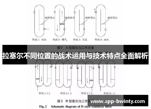 拉塞尔不同位置的战术运用与技术特点全面解析