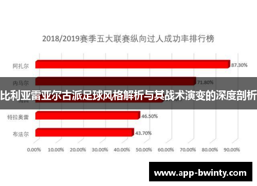 比利亚雷亚尔古派足球风格解析与其战术演变的深度剖析