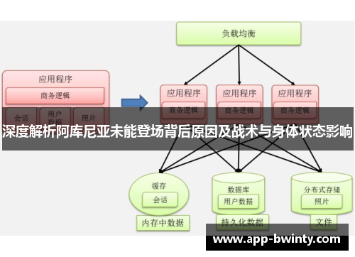 深度解析阿库尼亚未能登场背后原因及战术与身体状态影响